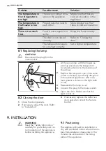 Preview for 28 page of AEG SKS48840S1 User Manual