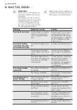 Preview for 58 page of AEG SKS48840S1 User Manual