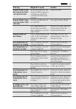 Preview for 59 page of AEG SKS48840S1 User Manual