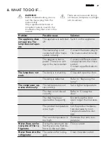 Preview for 29 page of AEG SKS51000S0 User Manual