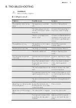 Preview for 9 page of AEG SKS58210F1 User Manual