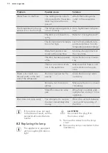 Preview for 10 page of AEG SKS58210F1 User Manual