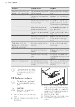 Preview for 10 page of AEG SKS5821LAF User Manual