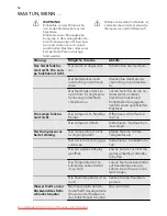 Preview for 76 page of AEG SKS58240F0 User Manual