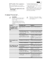 Preview for 9 page of AEG SKS58800S2 User Manual