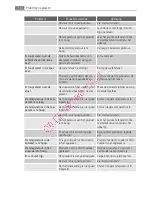 Preview for 14 page of AEG SKS58840F0 User Manual