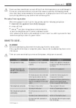 Preview for 10 page of AEG SKS58840S0 User Manual