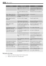 Preview for 11 page of AEG SKS58840S0 User Manual