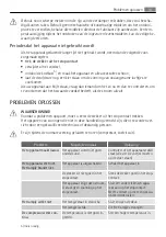 Preview for 13 page of AEG SKS58840X0 User Manual