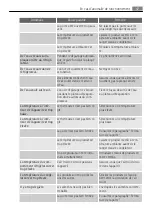 Preview for 47 page of AEG SKS58840X0 User Manual