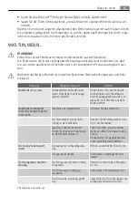 Preview for 63 page of AEG SKS58840X0 User Manual