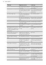 Предварительный просмотр 12 страницы AEG SKS61240S2 User Manual