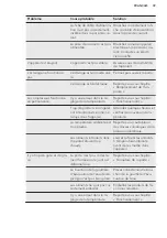 Предварительный просмотр 39 страницы AEG SKS61240S2 User Manual