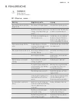 Предварительный просмотр 53 страницы AEG SKS61240S2 User Manual