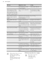 Предварительный просмотр 54 страницы AEG SKS61240S2 User Manual