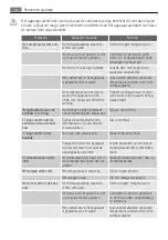 Preview for 14 page of AEG SKS68800F0 User Manual