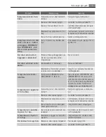 Preview for 15 page of AEG SKS71040F0 User Manual