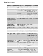 Preview for 32 page of AEG SKS71040F0 User Manual