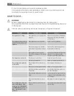 Preview for 48 page of AEG SKS71040F0 User Manual