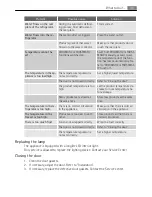 Preview for 49 page of AEG SKS71040F0 User Manual