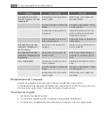 Preview for 70 page of AEG SKS71040F0 User Manual