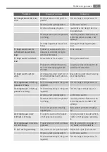 Preview for 17 page of AEG SKS88849F0 User Manual