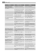 Preview for 36 page of AEG SKS88849F0 User Manual