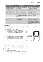 Preview for 37 page of AEG SKS88849F0 User Manual