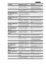 Preview for 13 page of AEG SKS98840F0 User Manual