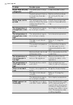 Preview for 28 page of AEG SKS98840F0 User Manual