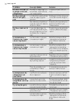 Preview for 44 page of AEG SKS98840F0 User Manual