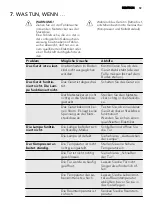 Preview for 59 page of AEG SKS98840F0 User Manual