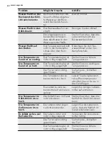 Preview for 60 page of AEG SKS98840F0 User Manual