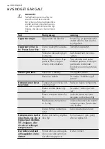 Preview for 16 page of AEG SKZ81800F0 User Manual