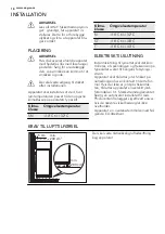 Preview for 18 page of AEG SKZ81800F0 User Manual