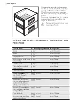 Preview for 32 page of AEG SKZ81800F0 User Manual