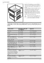 Preview for 52 page of AEG SKZ81800F0 User Manual