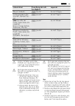 Preview for 53 page of AEG SKZ81800F0 User Manual