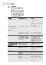 Preview for 58 page of AEG SKZ81800F0 User Manual