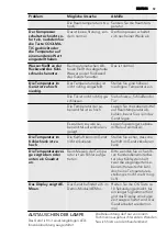 Preview for 59 page of AEG SKZ81800F0 User Manual