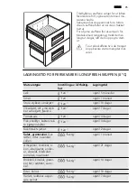 Preview for 75 page of AEG SKZ81800F0 User Manual