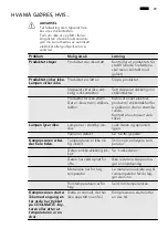 Preview for 79 page of AEG SKZ81800F0 User Manual