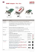 Preview for 2 page of AEG SNMP Ext Quick Start Manual