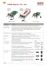 Preview for 26 page of AEG SNMP Ext Quick Start Manual