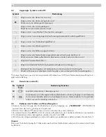 Preview for 14 page of AEG SOLO 10 Quick Start Manual