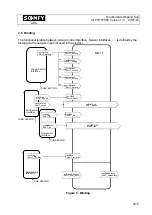 Предварительный просмотр 9 страницы AEG Somfy LPT-10 Functional Description