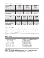 Preview for 48 page of AEG ST 1200 Instructions For Use Manual