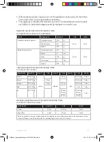 Preview for 8 page of AEG STM3 Series Instruction Book