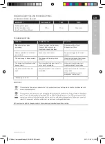 Предварительный просмотр 9 страницы AEG STM3 Series Instruction Book