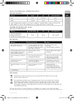 Preview for 13 page of AEG STM3 Series Instruction Book